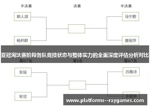 亚冠淘汰赛阶段各队竞技状态与整体实力的全面深度评估分析对比 亚冠淘汰赛阶段各队竞技状态与整体实力的全面深度评估分析对比